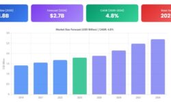 Acier inoxydable domine les cuves vinicoles avec 42,5 % du marché mondial